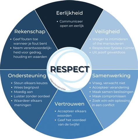 Respect: zo ziet een respectvolle relatie eruit